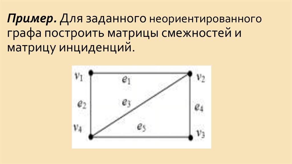 Пример. Для заданного неориентированного графа построить матрицы смежностей и матрицу инциденций.