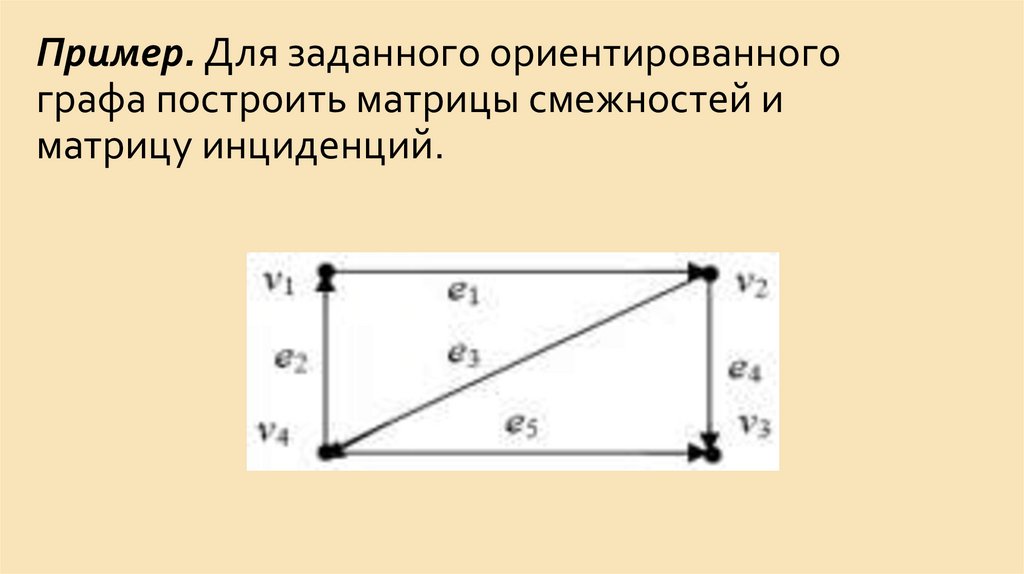 Пример. Для заданного ориентированного графа построить матрицы смежностей и матрицу инциденций.