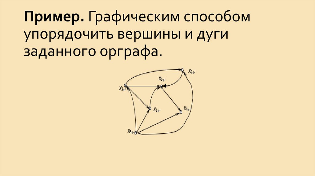 Пример. Графическим способом упорядочить вершины и дуги заданного орграфа.