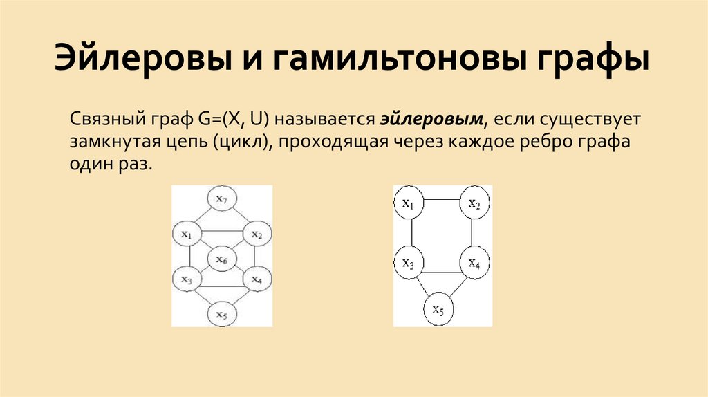 Эйлеровы и гамильтоновы графы
