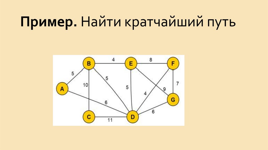 Пример. Найти кратчайший путь