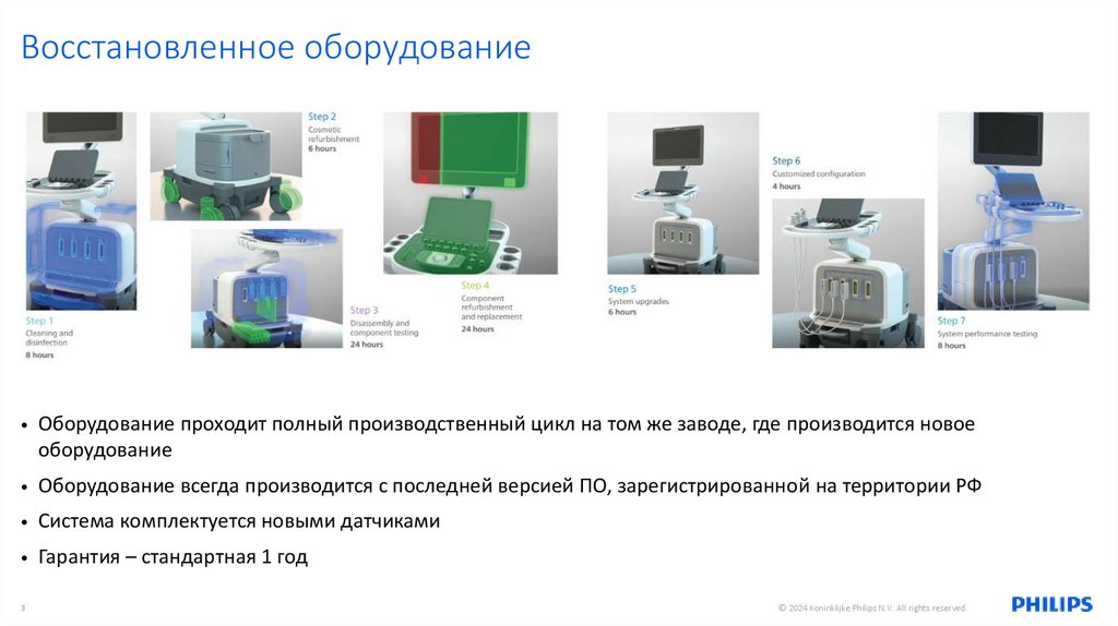 Восстановленное оборудование