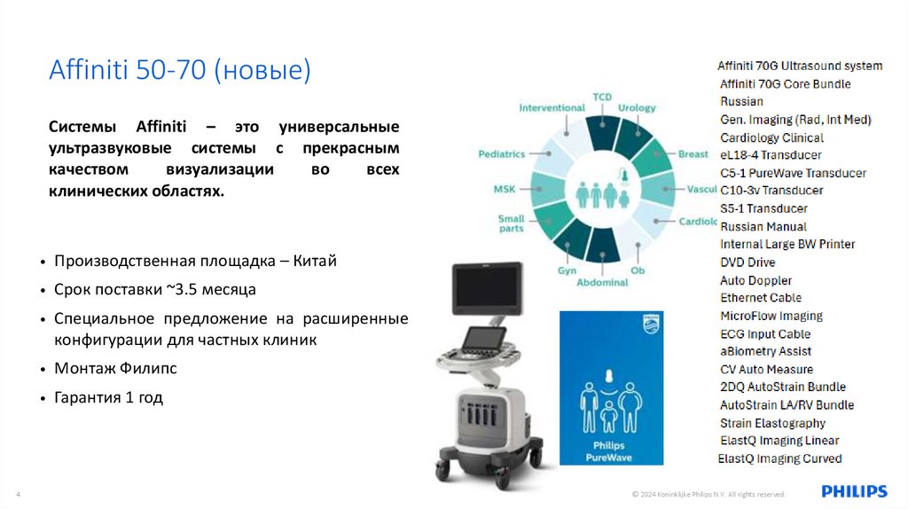 Affiniti 50-70 (новые)