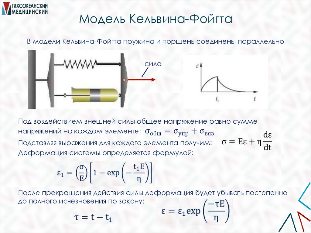 Модель Кельвина-Фойгта