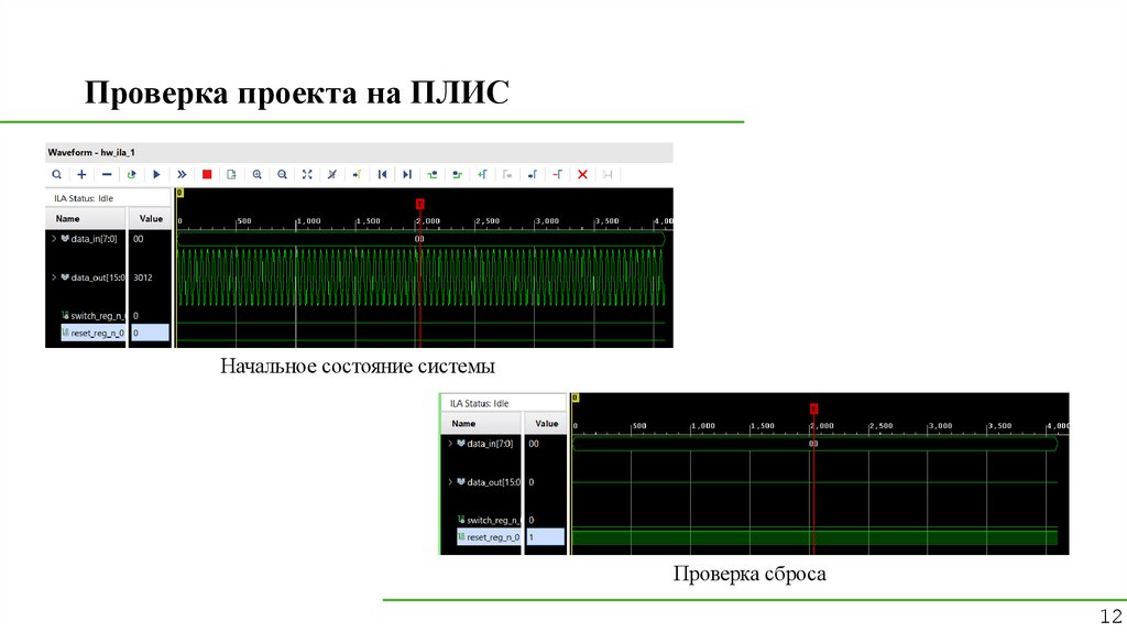 Проверка проекта на ПЛИС