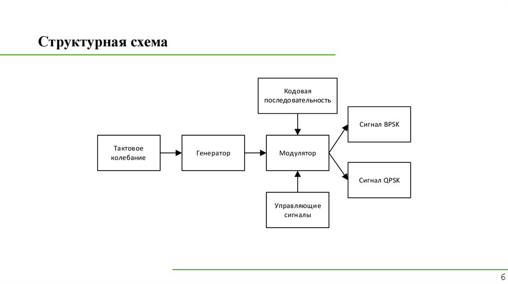 Структурная схема