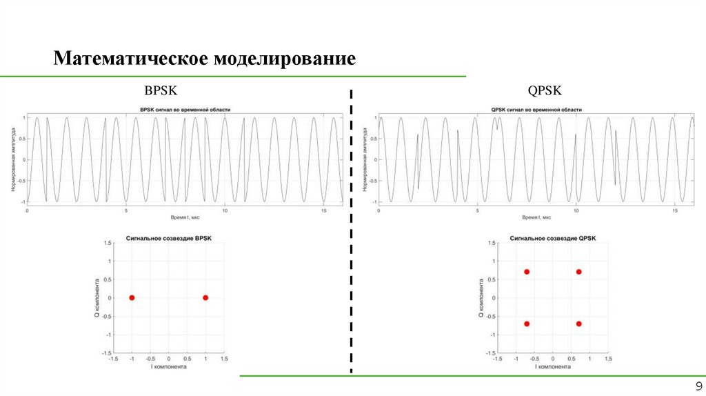 Математическое моделирование