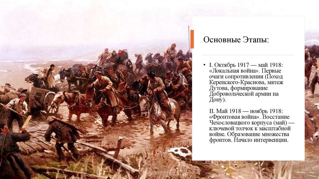 Основные Этапы: