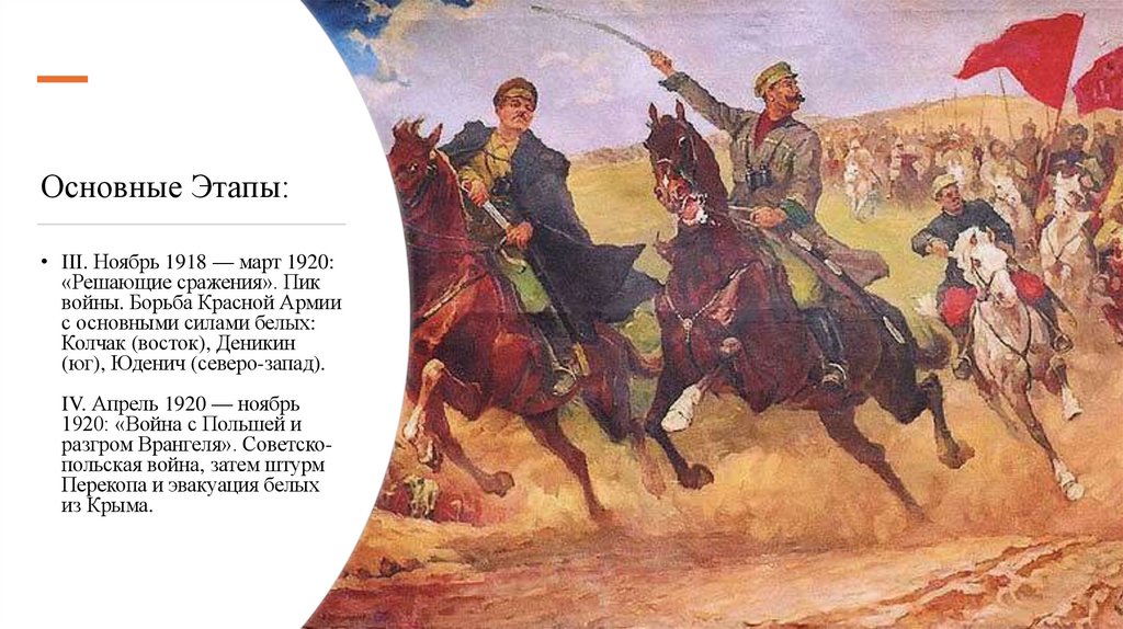 Основные Этапы: