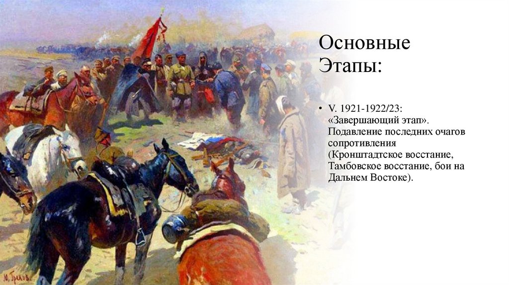 Основные Этапы: