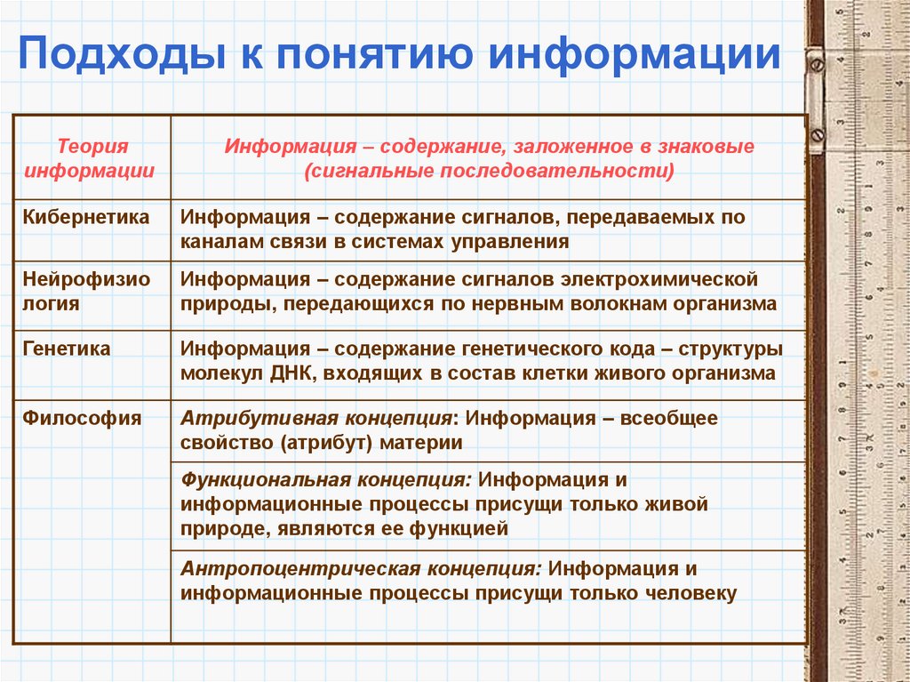 Подходы к понятию информации