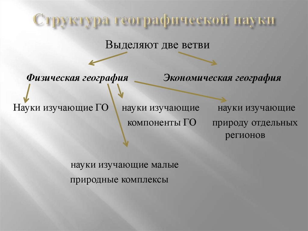 Структура географической науки