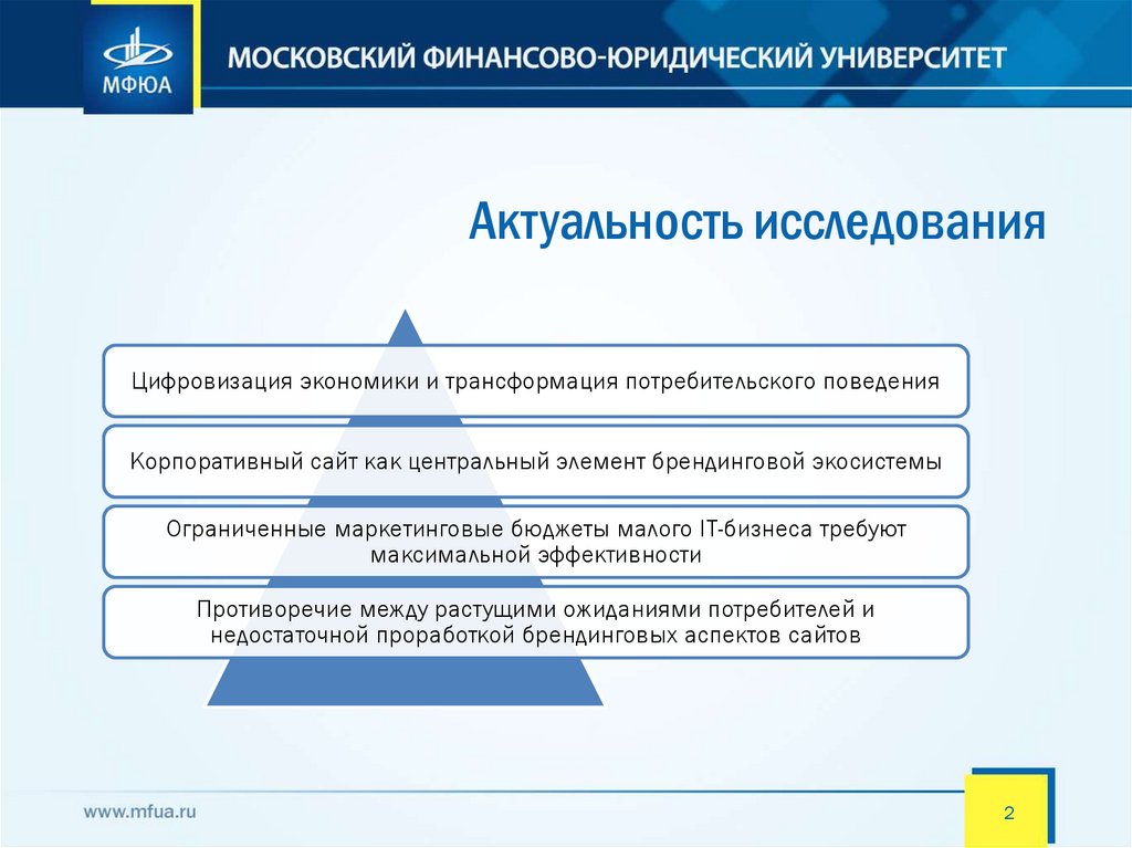 Актуальность исследования