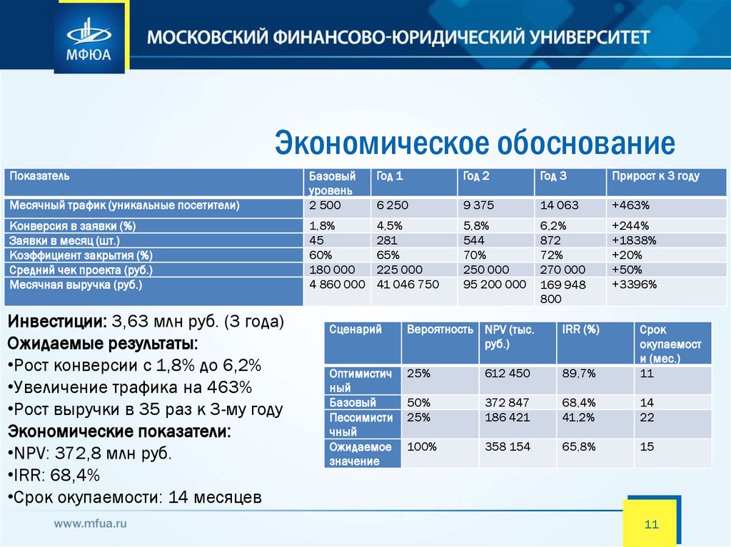 Экономическое обоснование