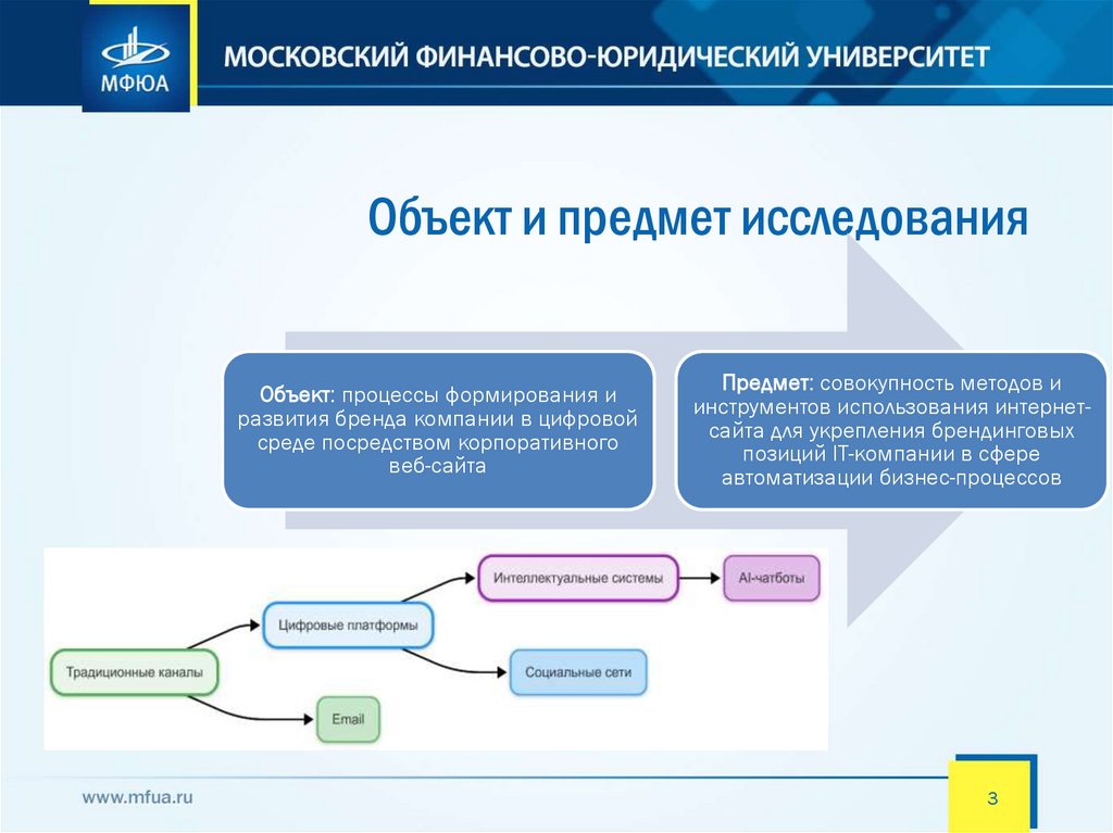 Объект и предмет исследования