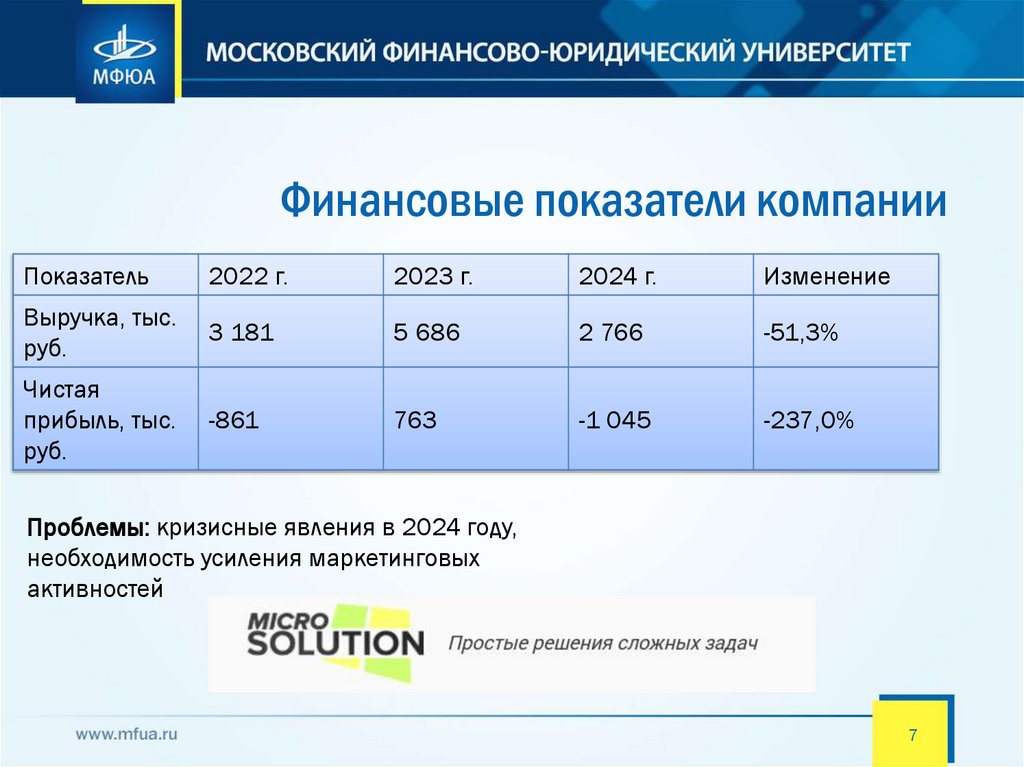 Финансовые показатели компании