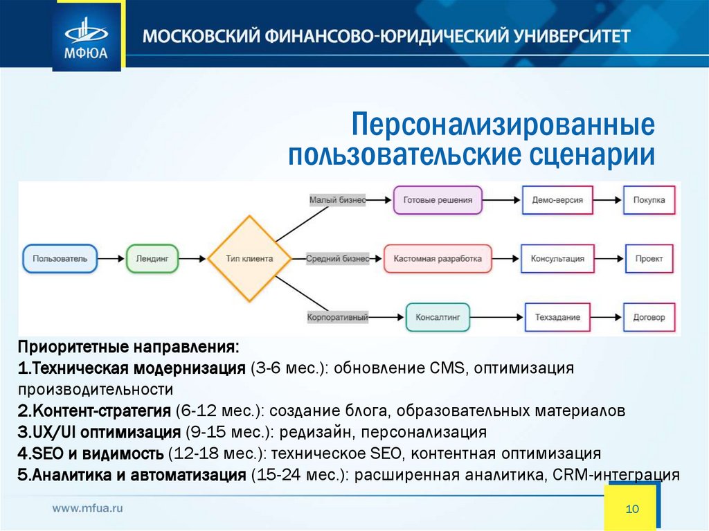 Персонализированные пользовательские сценарии
