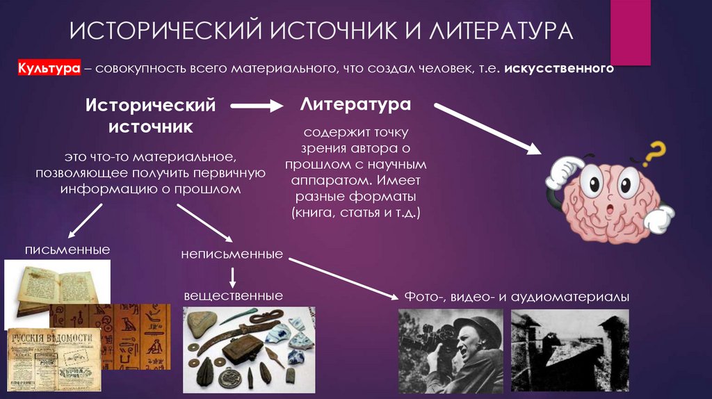 ИСТОРИЧЕСКИЙ ИСТОЧНИК И ЛИТЕРАТУРА