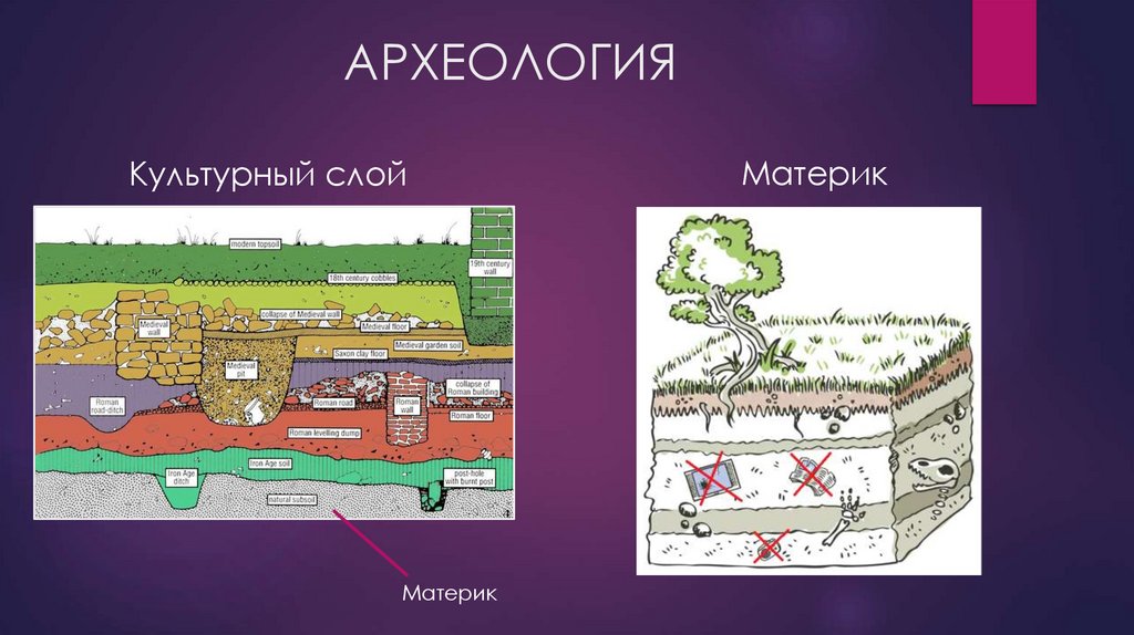 АРХЕОЛОГИЯ