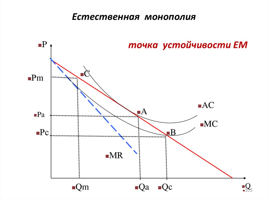 Естественная монополия