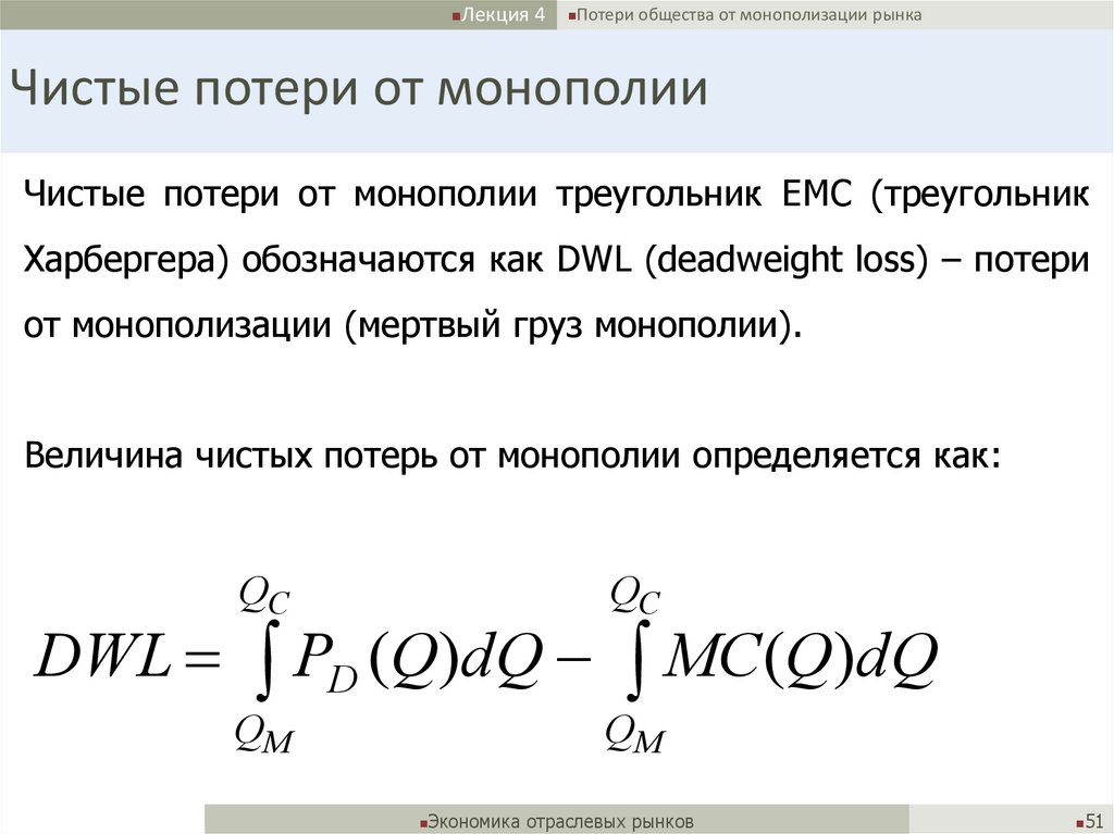 Чистые потери от монополии