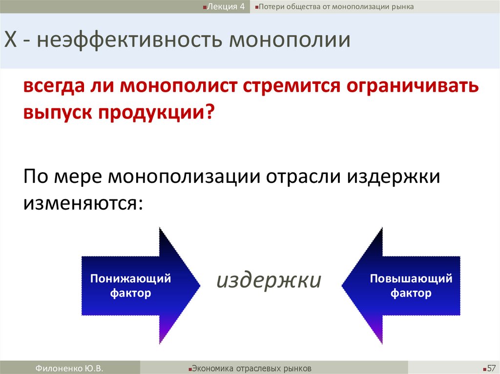 X - неэффективность монополии