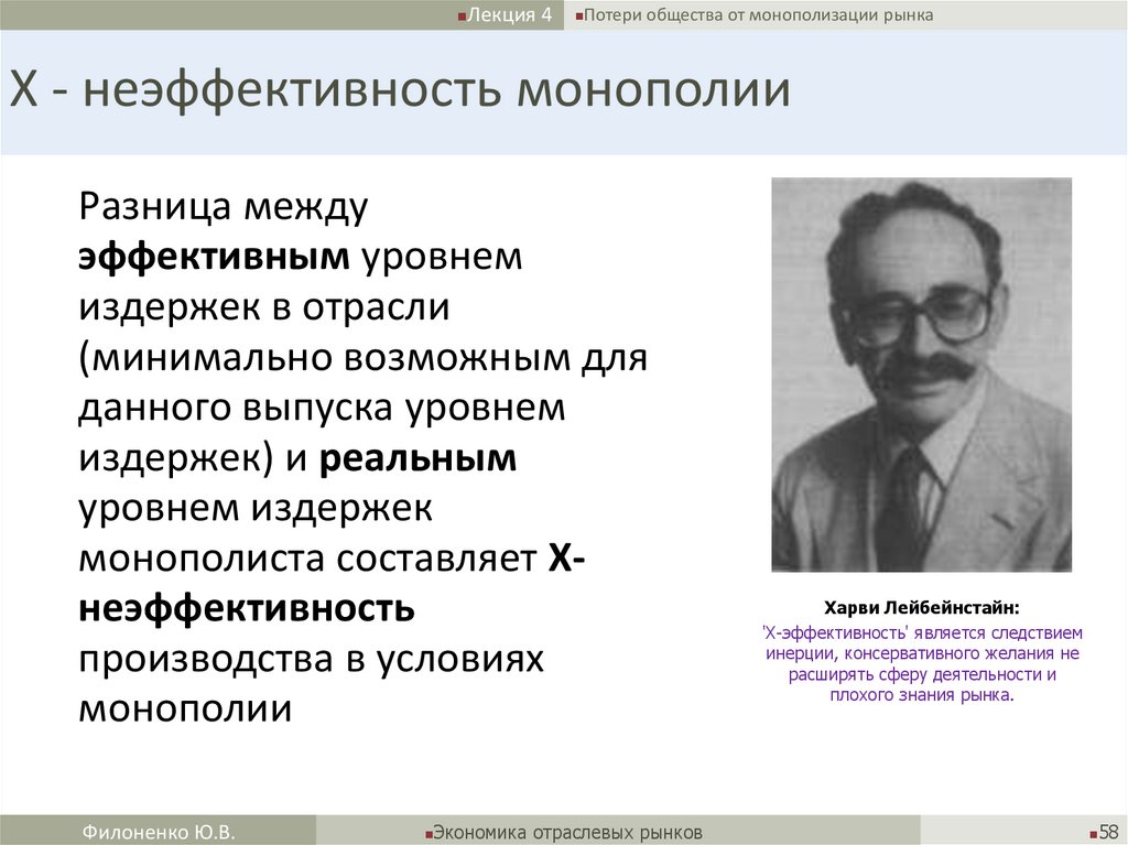 X - неэффективность монополии