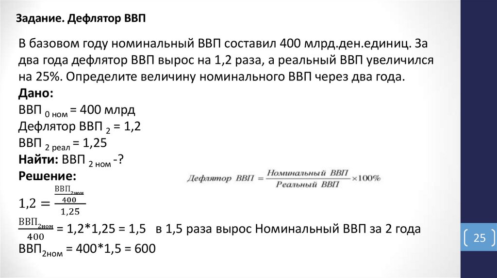 Задание. Дефлятор ВВП