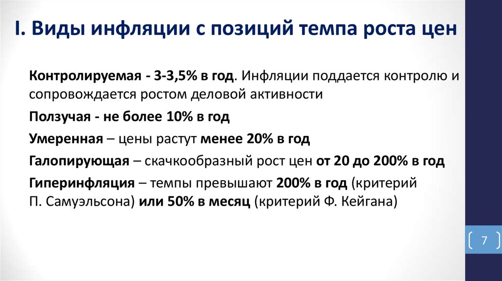 I. Виды инфляции с позиций темпа роста цен