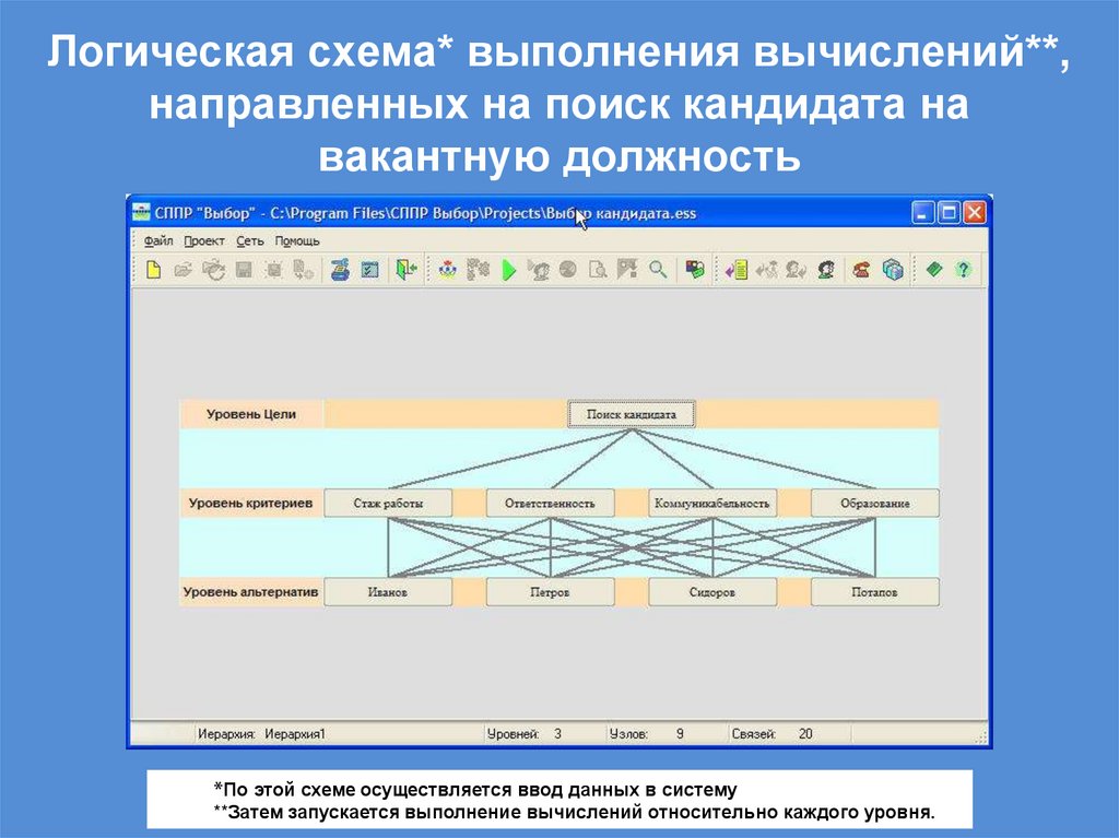 Логическая схема* выполнения вычислений**, направленных на поиск кандидата на вакантную должность