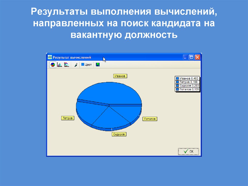 Результаты выполнения вычислений, направленных на поиск кандидата на вакантную должность