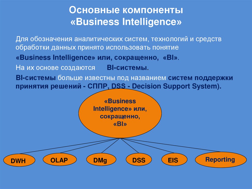 Основные компоненты «Business Intelligence»