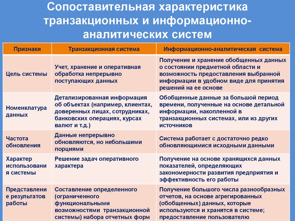 Сопоставительная характеристика транзакционных и информационно-аналитических систем