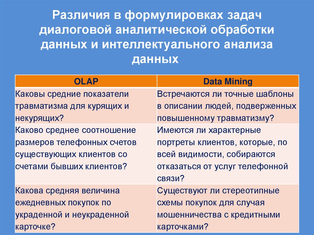 Различия в формулировках задач диалоговой аналитической обработки данных и интеллектуального анализа данных 