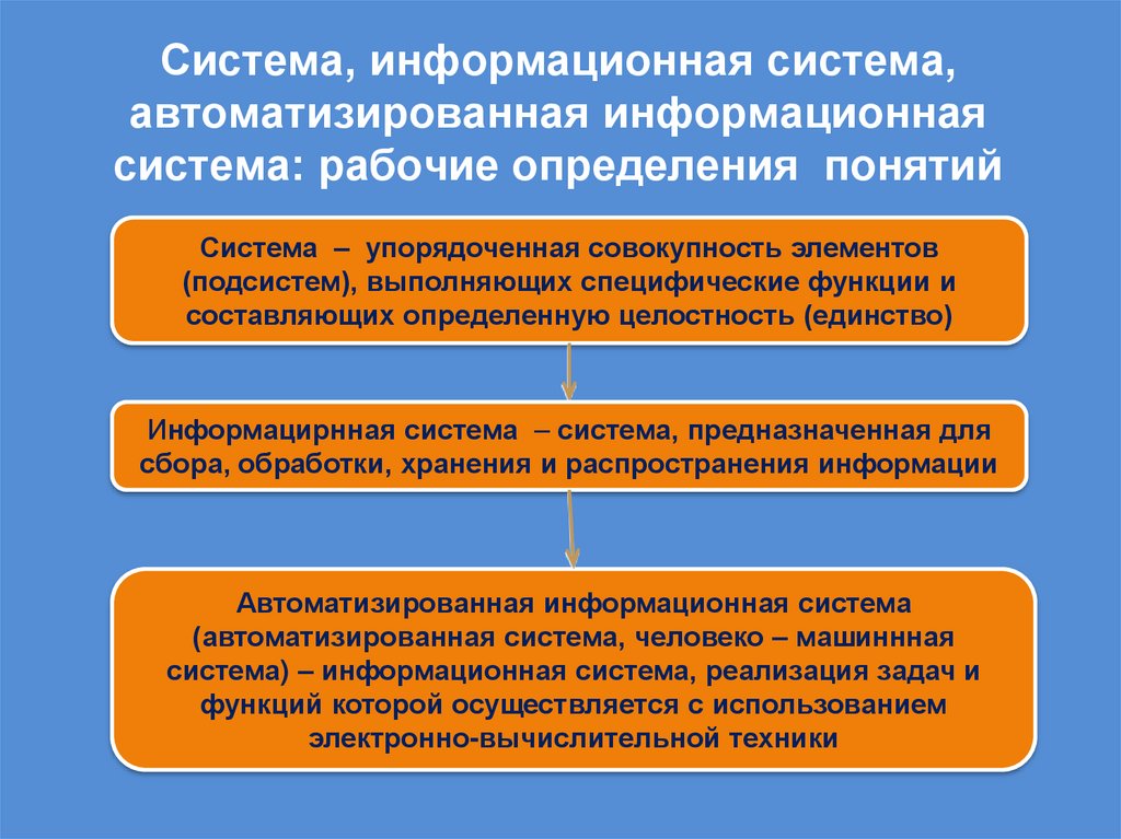 Система, информационная система, автоматизированная информационная система: рабочие определения понятий
