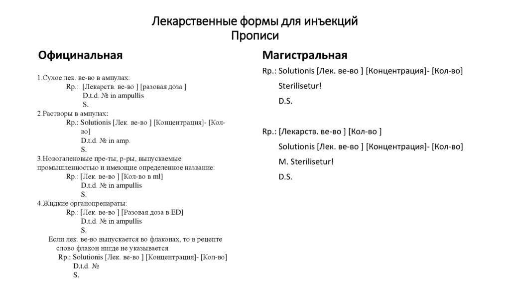 Лекарственные формы для инъекций Прописи