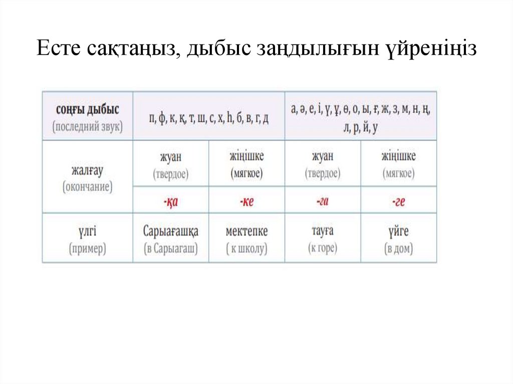 Есте сақтаңыз, дыбыс заңдылығын үйреніңіз