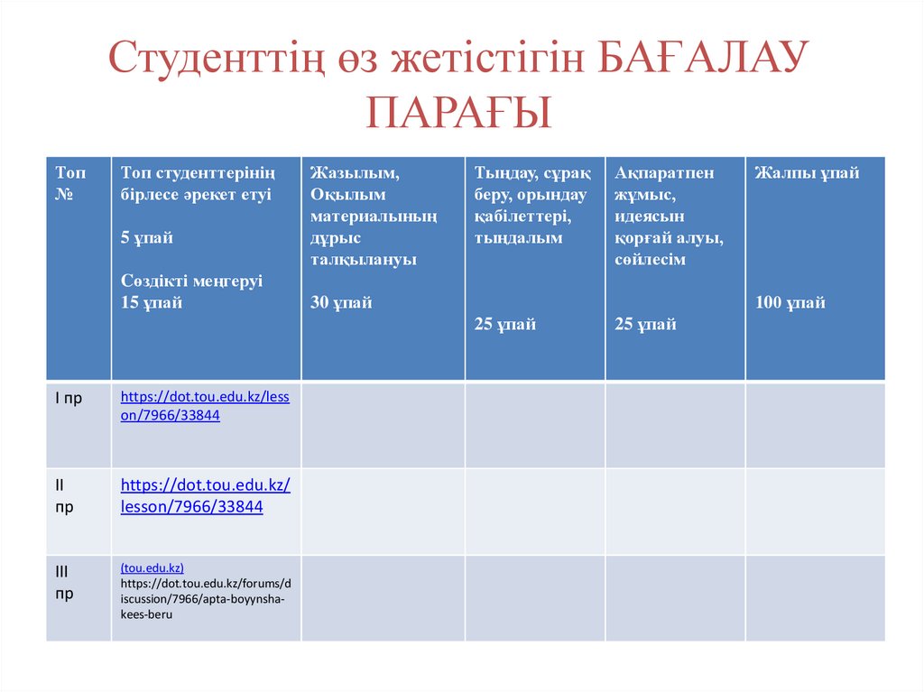 Студенттің өз жетістігін БАҒАЛАУ ПАРАҒЫ