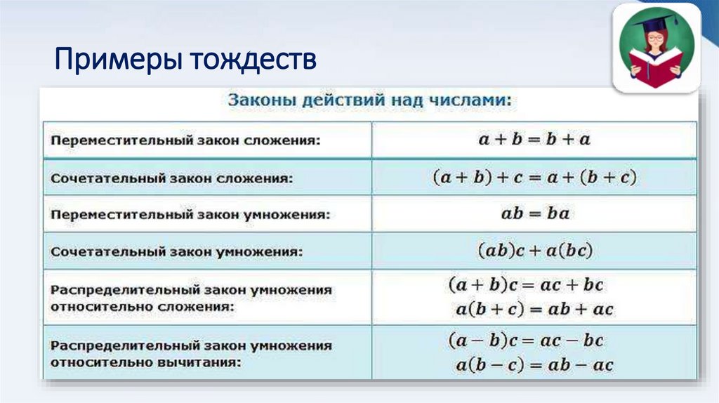 Примеры тождеств