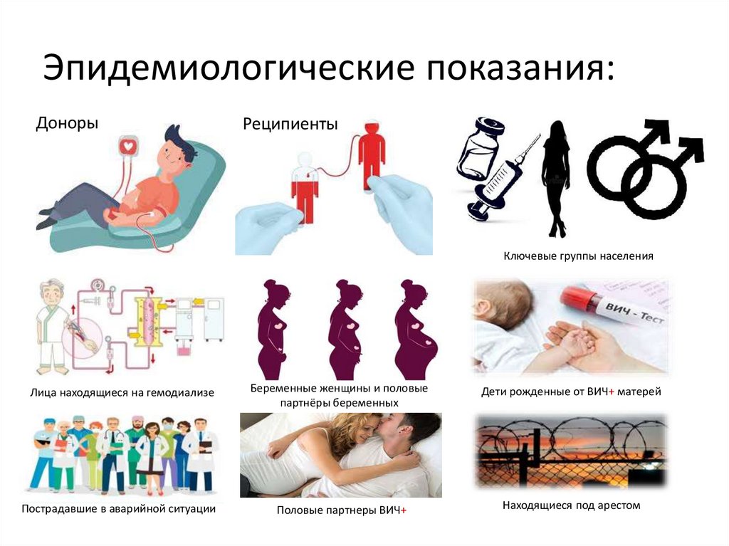 Эпидемиологические показания: