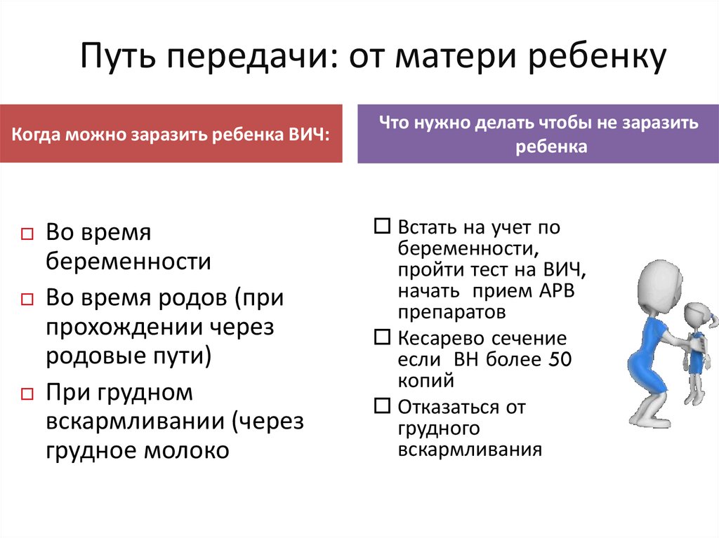 Путь передачи: от матери ребенку