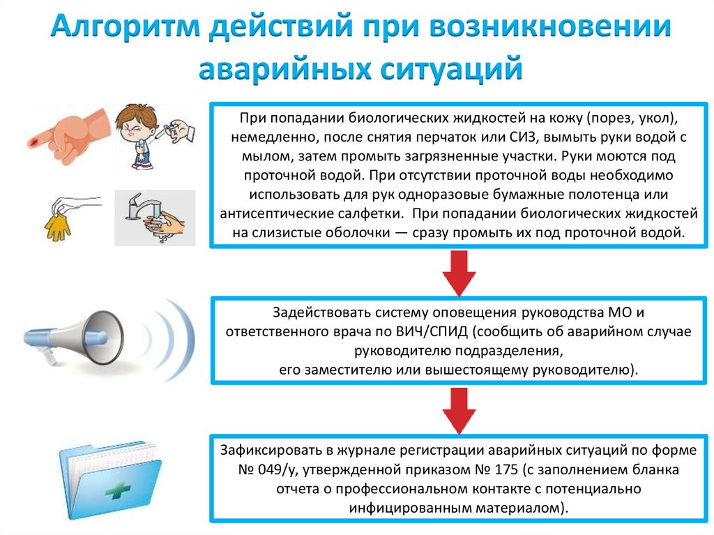 Алгоритм действий при возникновении аварийных ситуаций