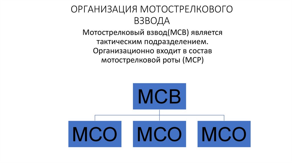 ОРГАНИЗАЦИЯ МОТОСТРЕЛКОВОГО ВЗВОДА