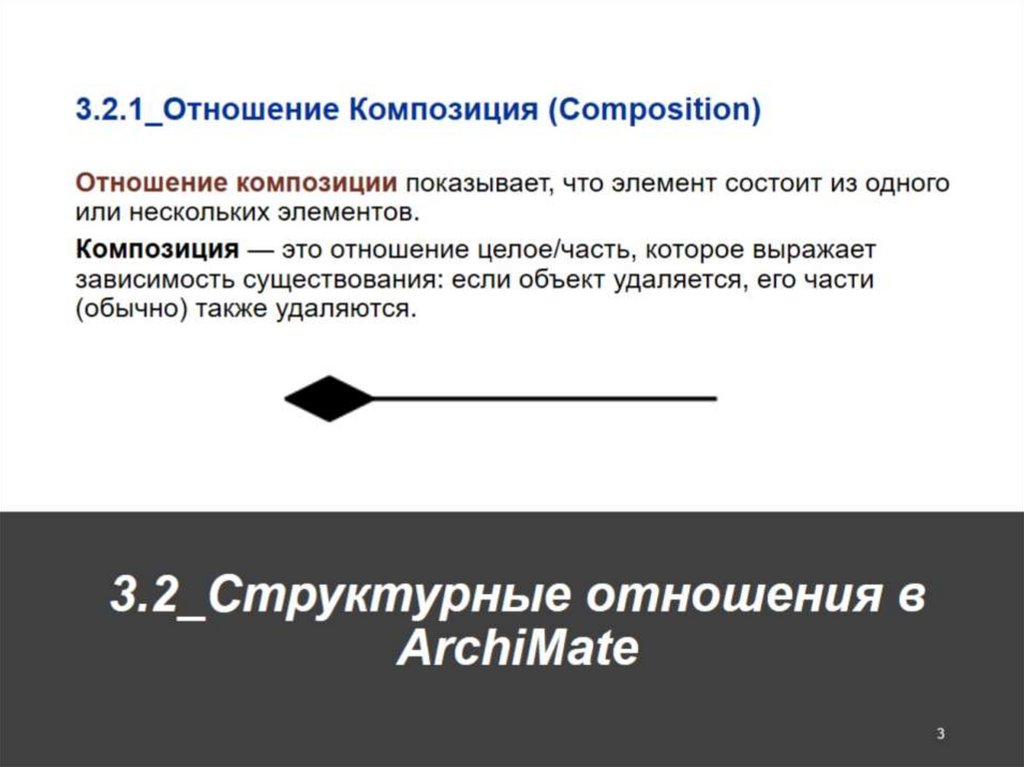3.2_Структурные отношения в ArchiMate