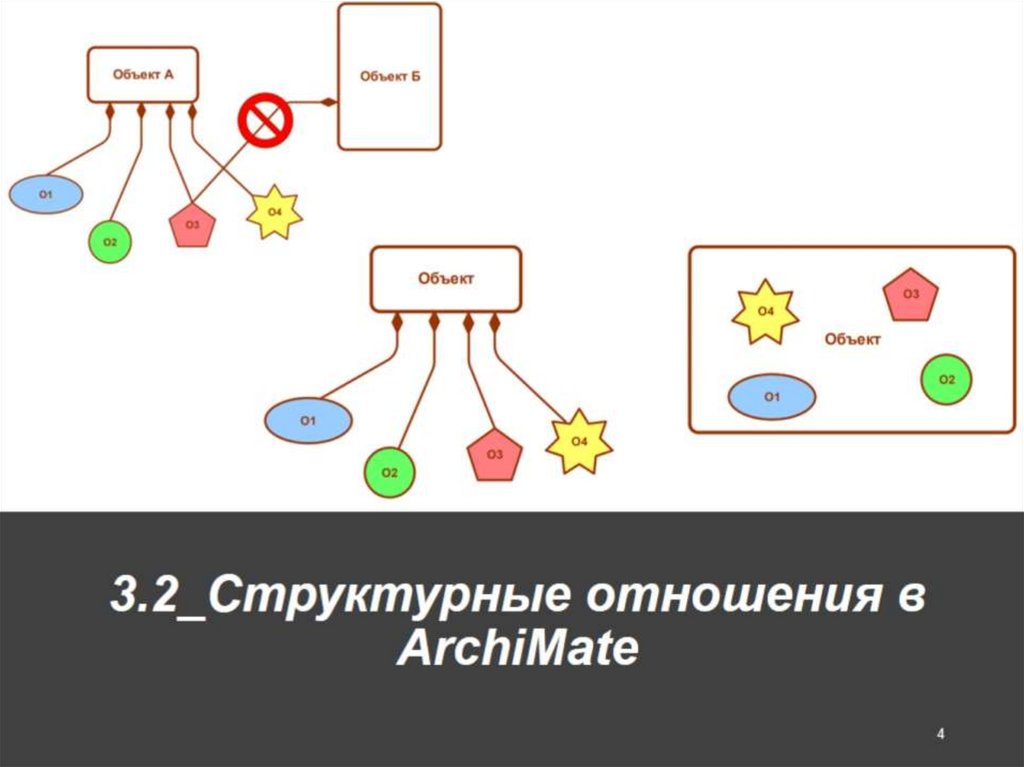 3.2_Структурные отношения в ArchiMate