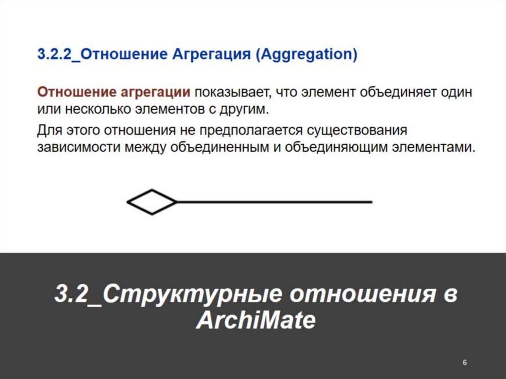 3.2_Структурные отношения в ArchiMate