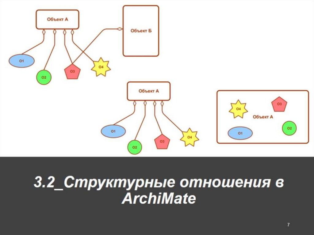 3.2_Структурные отношения в ArchiMate