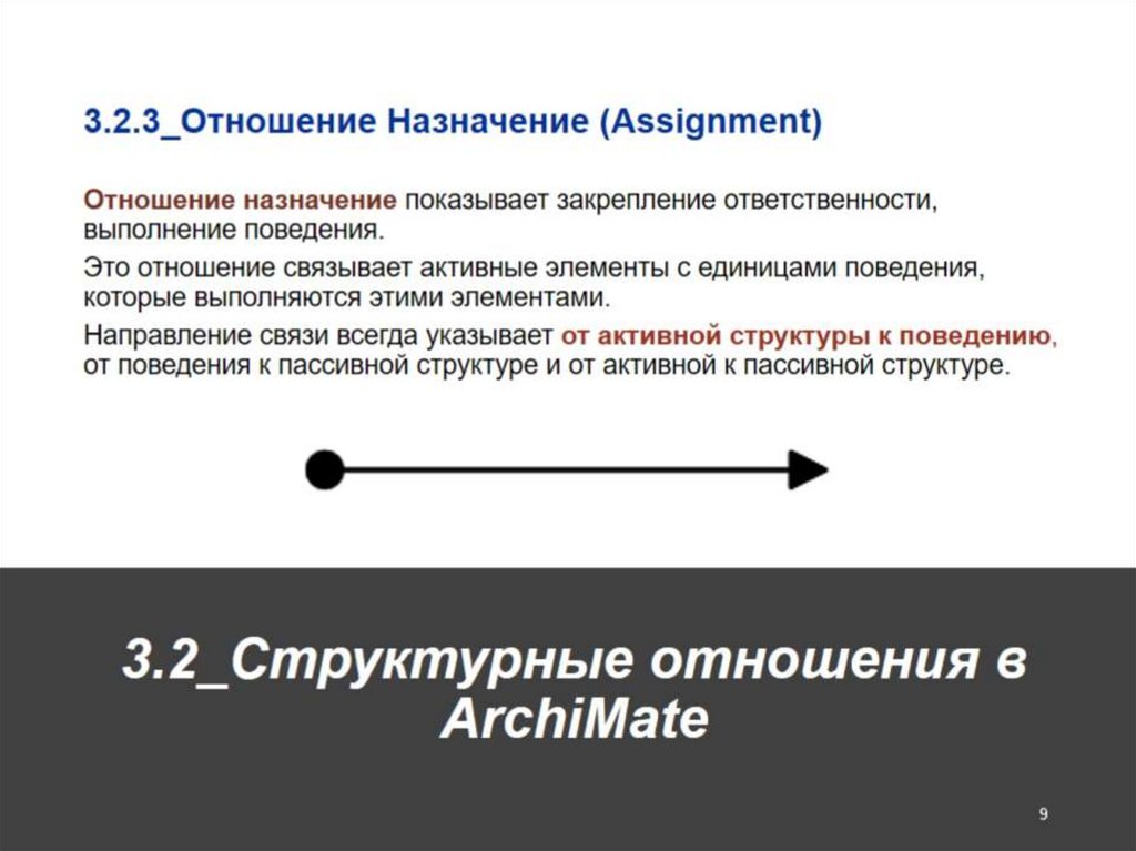 3.2_Структурные отношения в ArchiMate