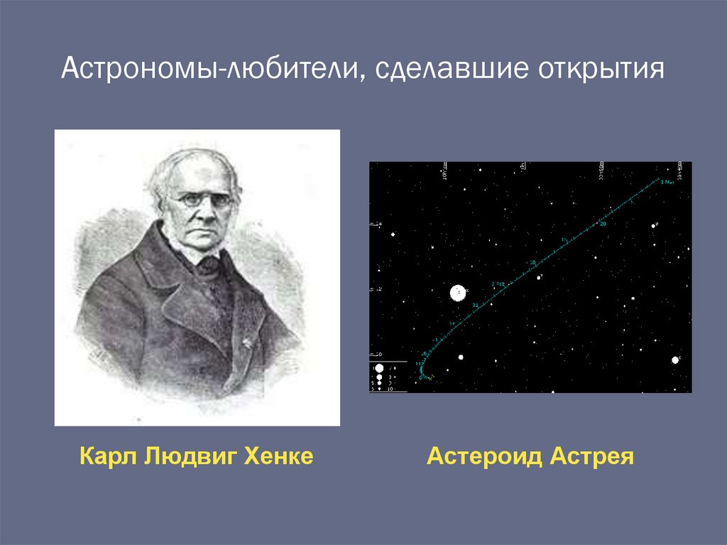 Астрономы-любители, сделавшие открытия