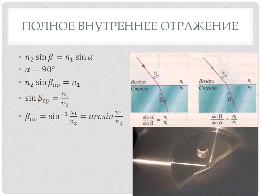 Полное внутреннее отражение